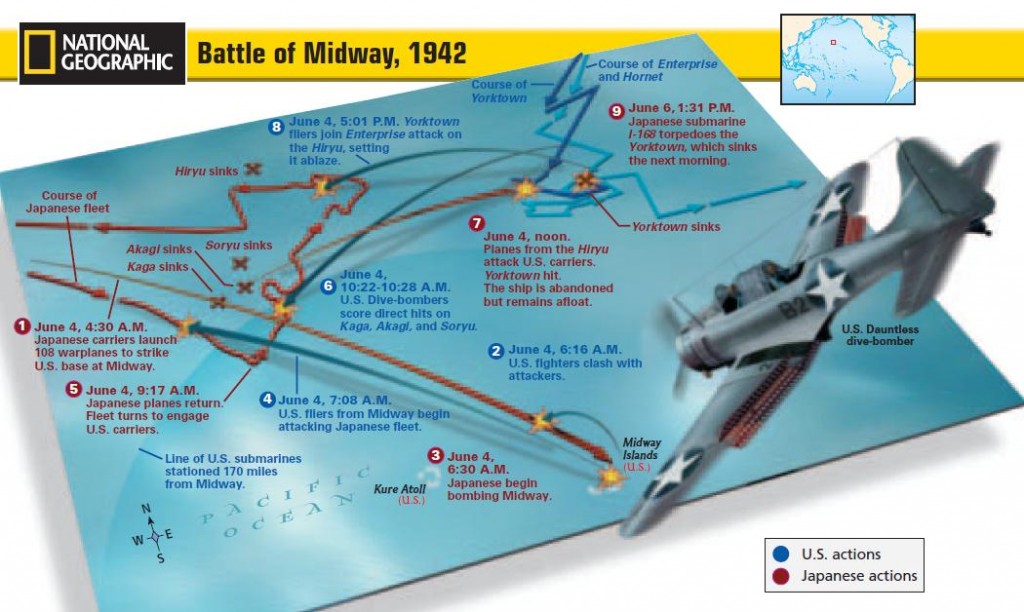battle midway map