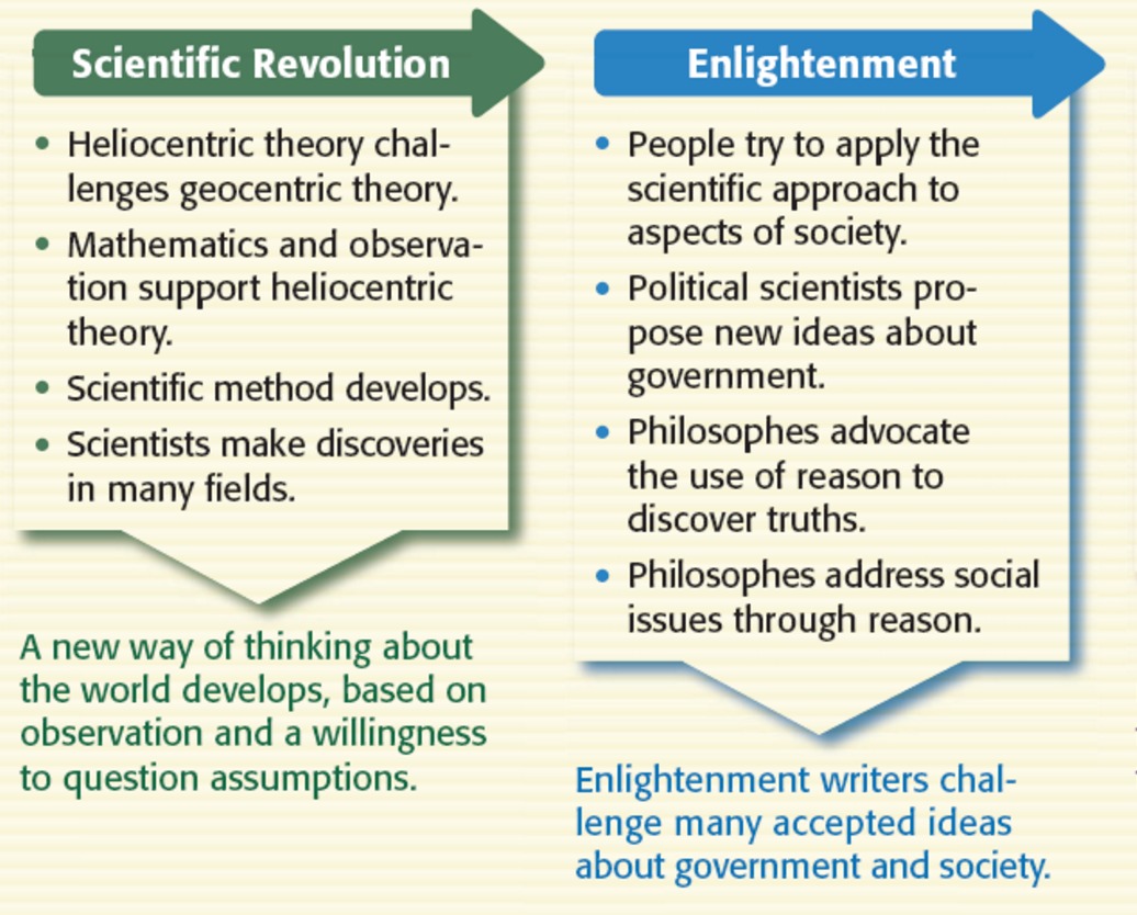 The Enlightenment Leads To Usa 3018