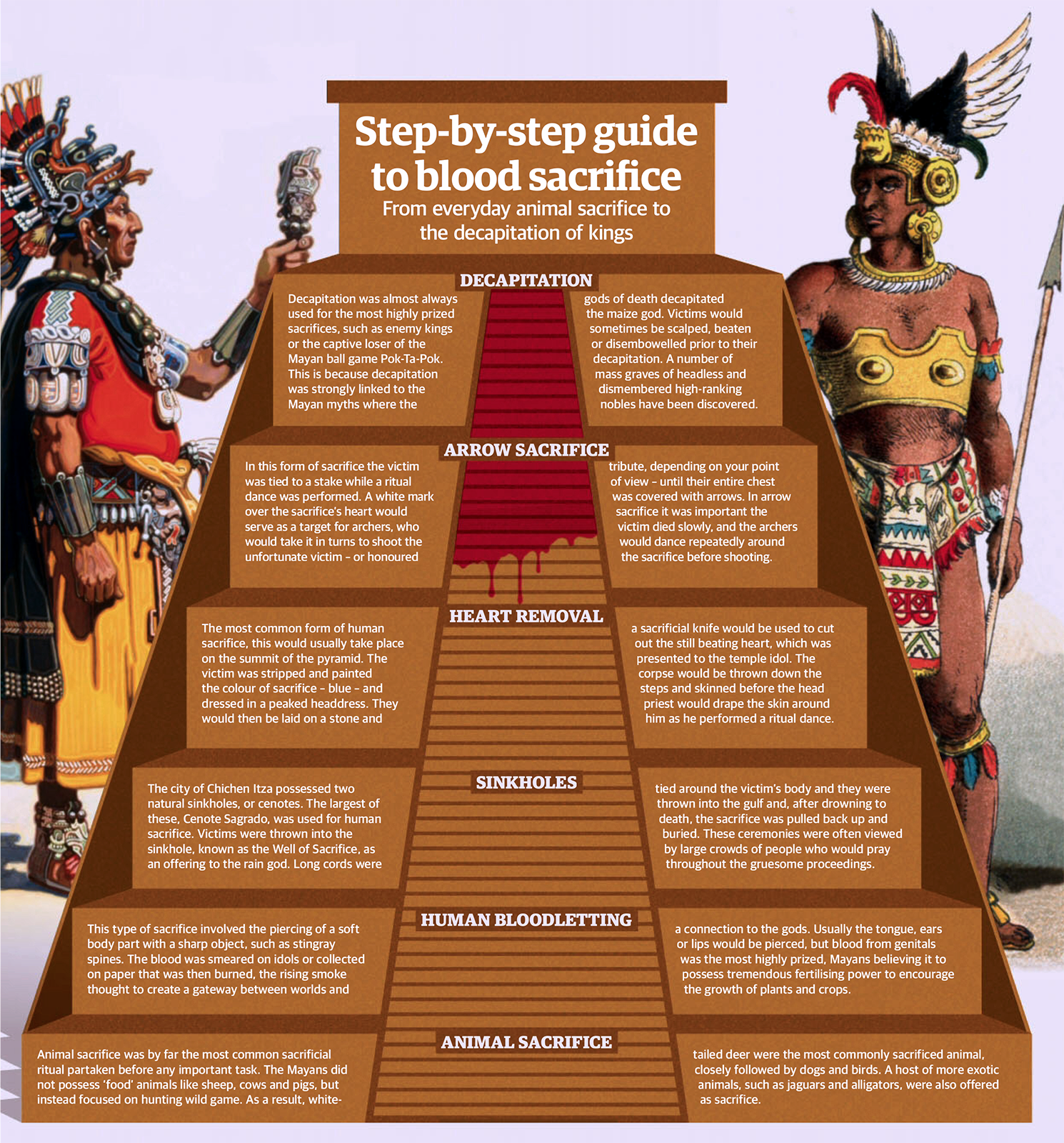 Sacrifices have to be made ! by adias - Infogram