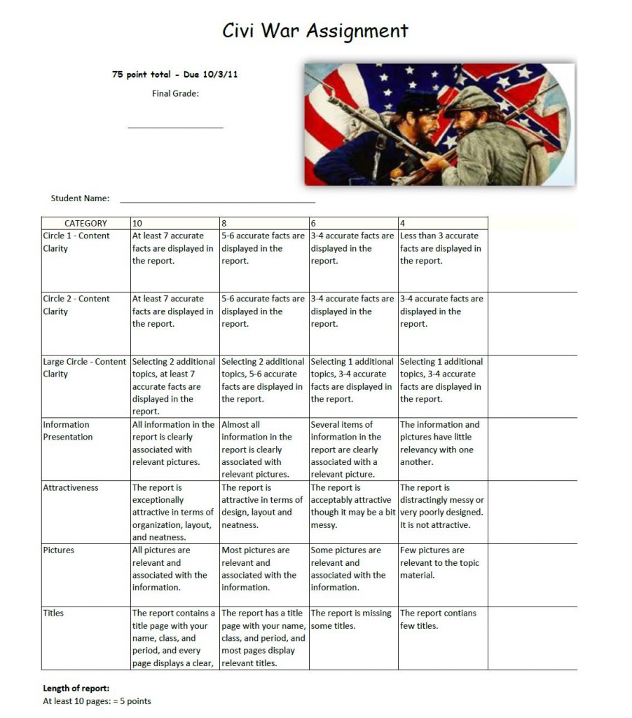 civil war essay rubric