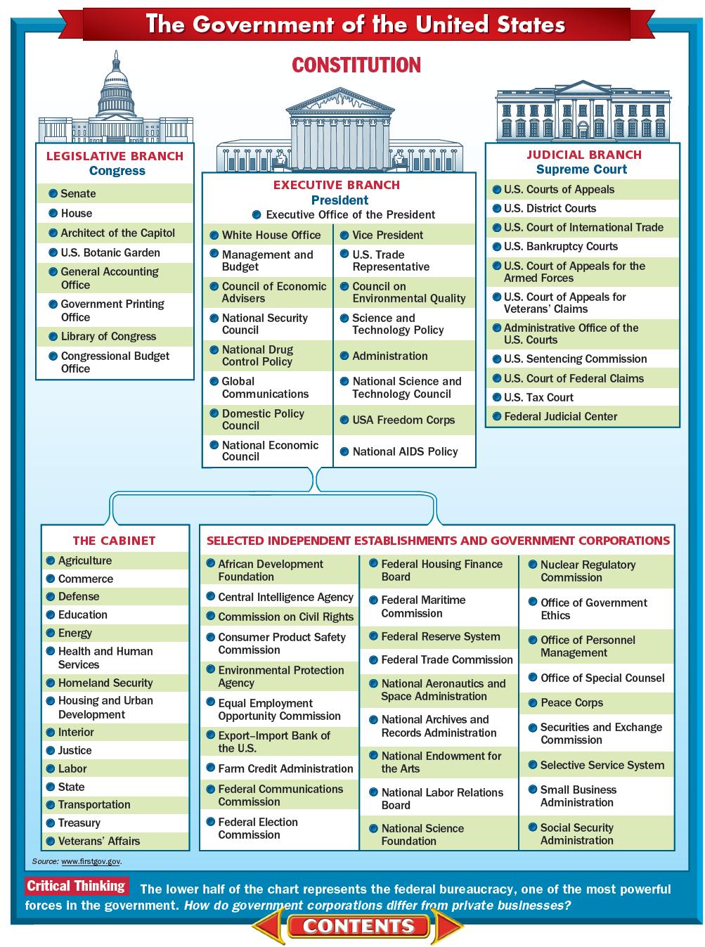 Us Politics Wall Chart Teaching Resources - Gambaran