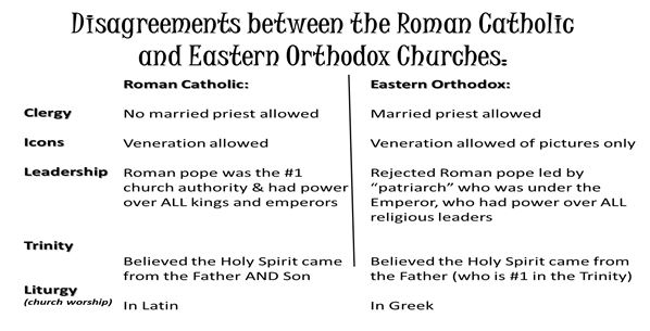 RC & Eastern Orthodox Differences chart2