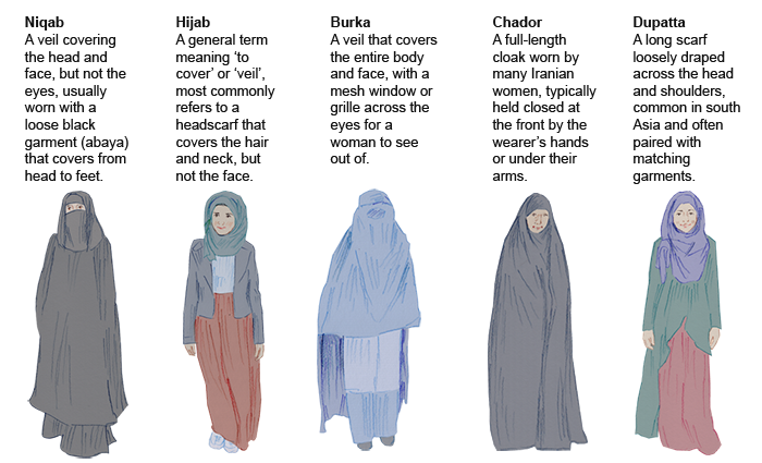 what-are-the-differences-between-the-burka-niqab-and-hijab-data