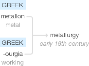 metalurgy