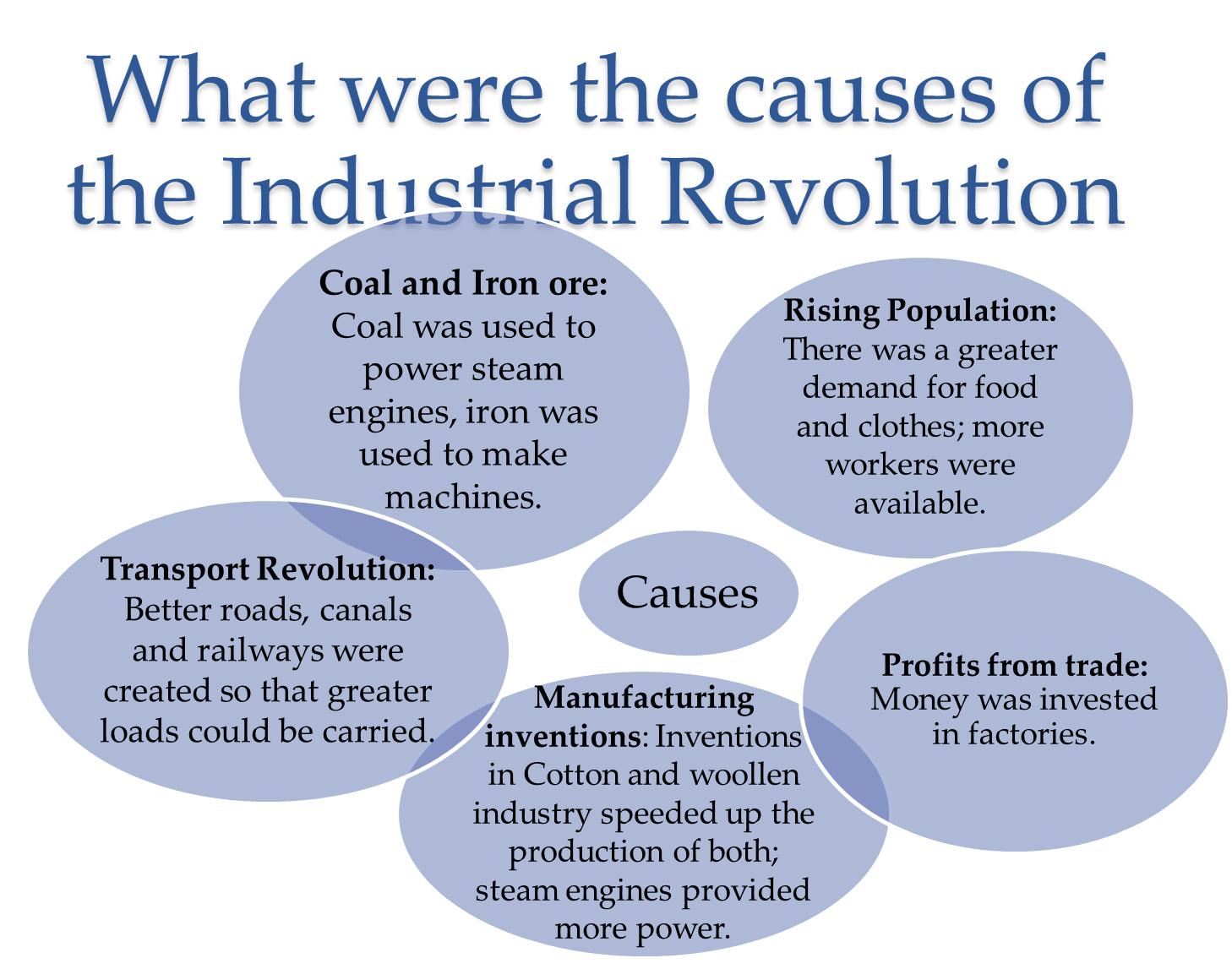 AP 19.552 Reasons for The Industrial Revolution | WEEK 39