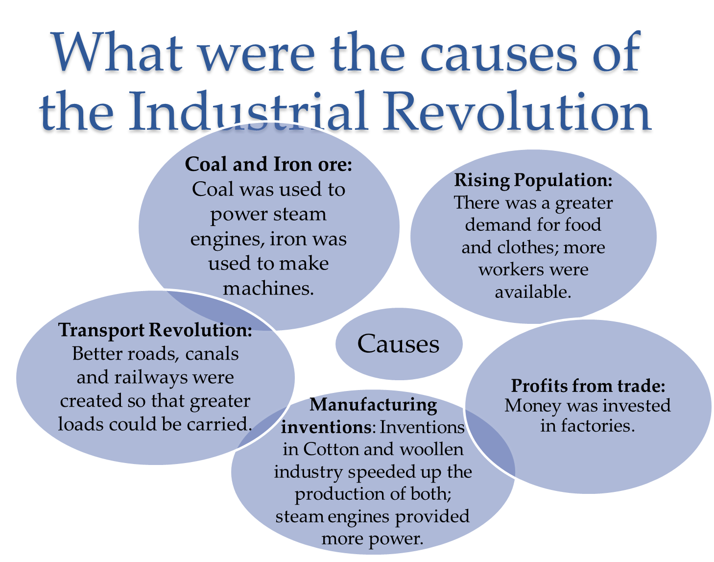 What Were Causes Of The Industrial Revolution