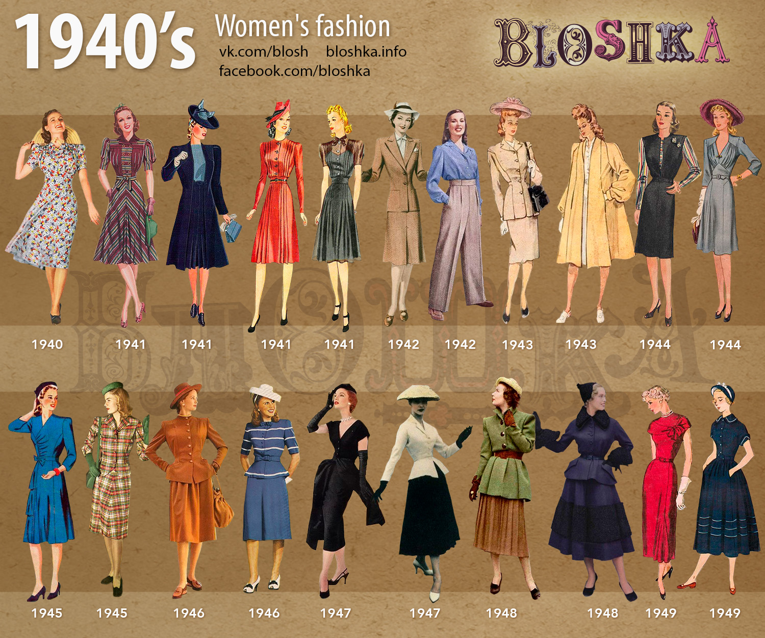 How to Wear 1940s Women's Fashion