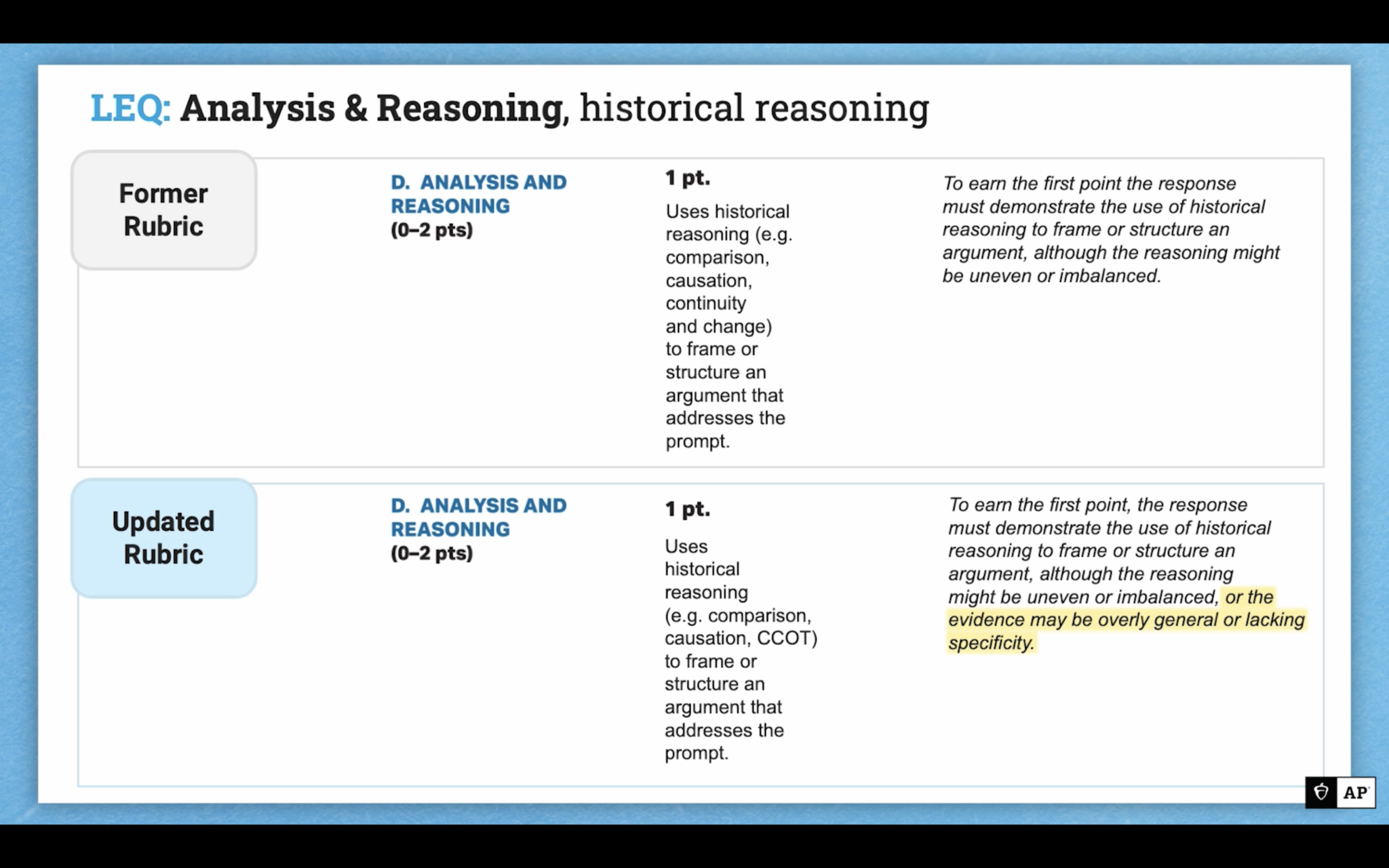 AP 23.599 LEQ Rubric Goodbye 20232024 School Year!