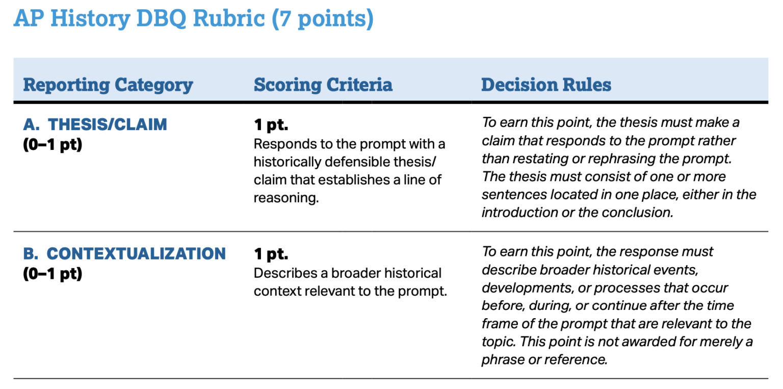 AP 23.254 DBQ Rubric UPDATED as of 10/26 Goodbye 20232024 School Year!