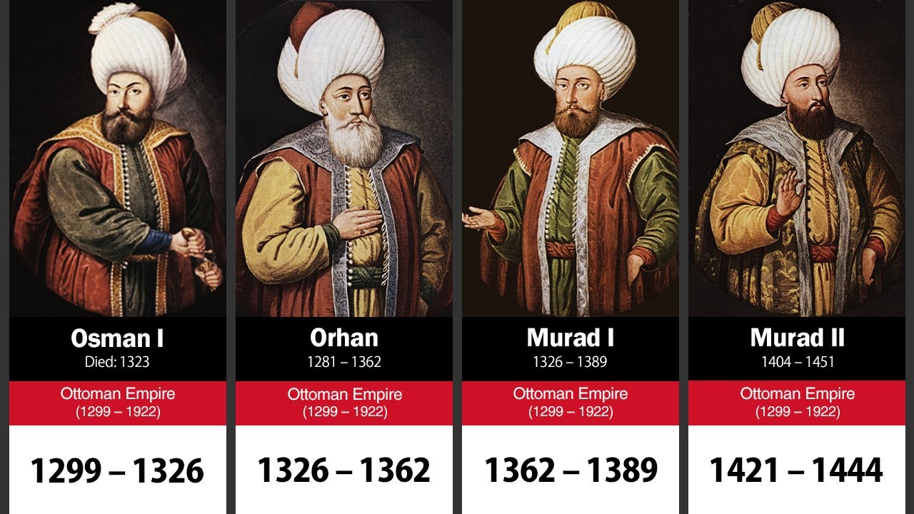 AP 23.300 Ottoman Empire – Sultans (and seven Sadistic ones too ...